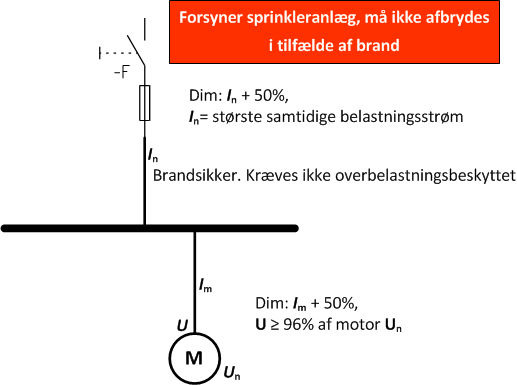 diagram sprinklerforsyning